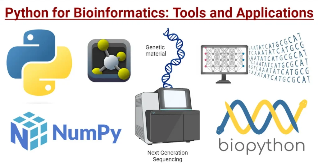 Python-for-Bioinformatics