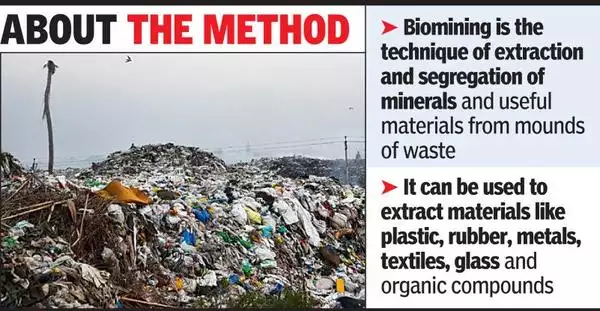 Bio-mining Key Aspects, Mechanism, Applications, Microorganisms, Advantages, Challenges, Example, Advantages, Sustainability, Environmental Impact, Notes