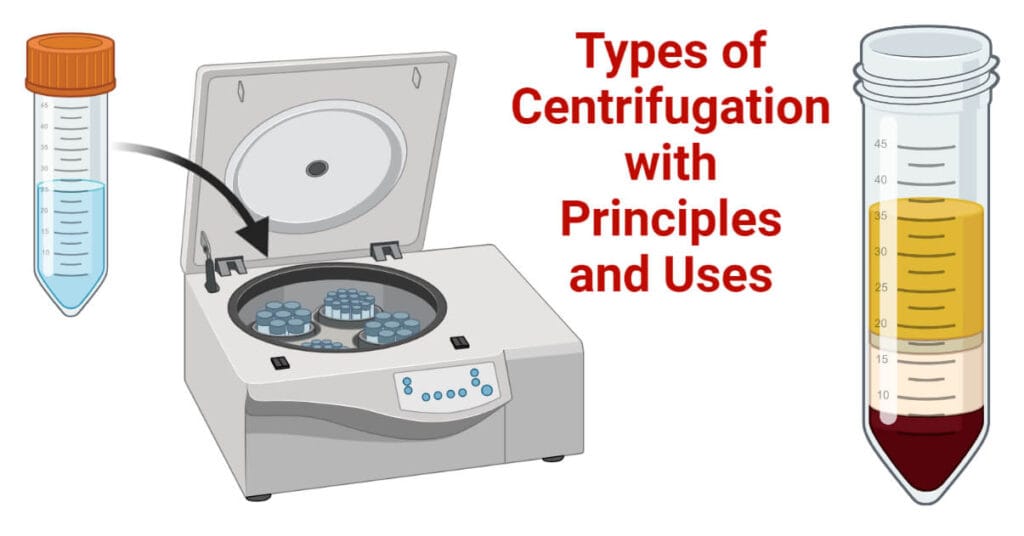 Types-of-Centrifugation