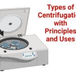 Types-of-Centrifugation