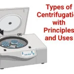 Types-of-Centrifugation