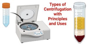 Types-of-Centrifugation