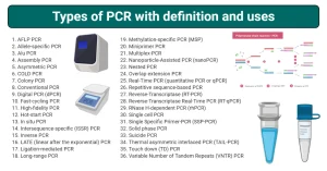 Types-of-PCR-Polymerase-chain-reaction-definition-and-uses
