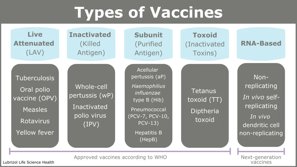 Types-of-Vaccines