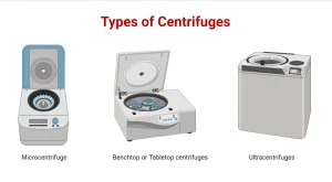Types-of-Centrifuges