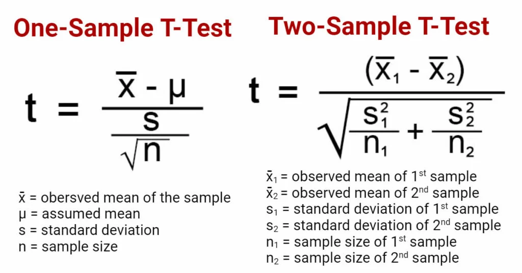 T-test: Definition, Formula, Types, Applications